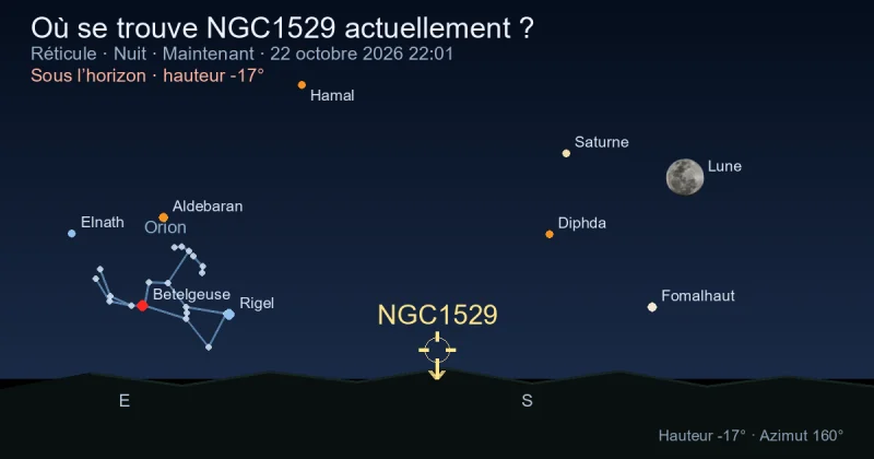 Où se trouve NGC1529 actuellement ?