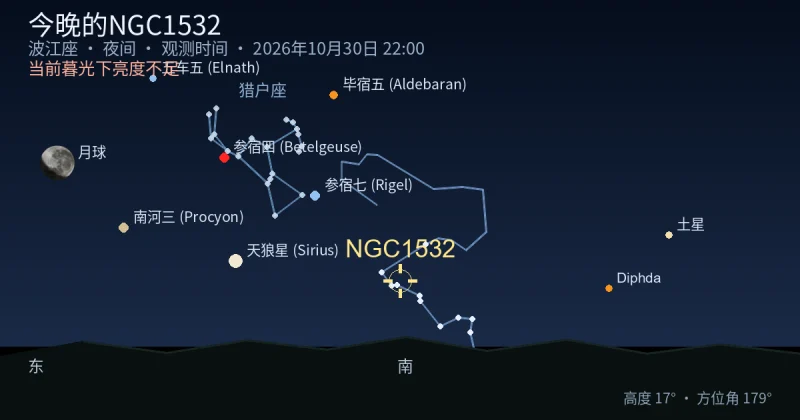 今晚的NGC1532