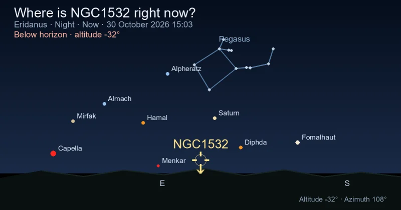 Where is NGC1532 right now?
