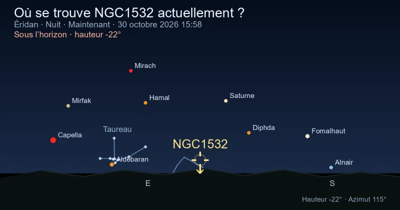 Où se trouve NGC1532 actuellement ?