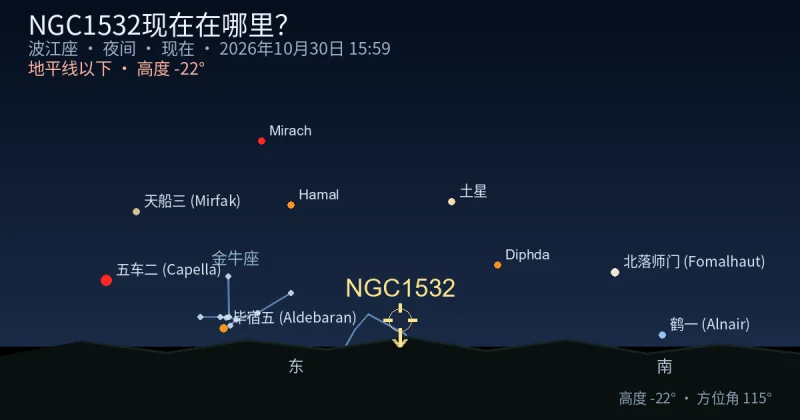 NGC1532现在在哪里？