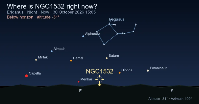 Where is NGC1532 right now?