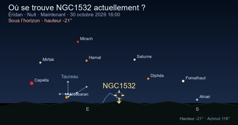 Où se trouve NGC1532 actuellement ?