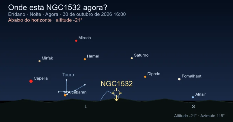 Onde está NGC1532 agora?
