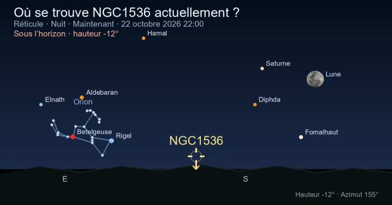 Où se trouve NGC1536 actuellement ?