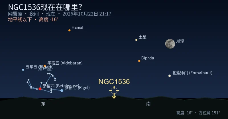 NGC1536现在在哪里？