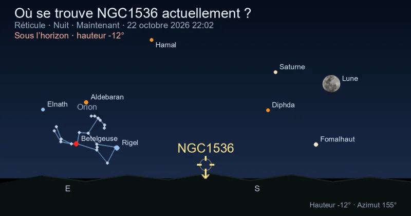 Où se trouve NGC1536 actuellement ?