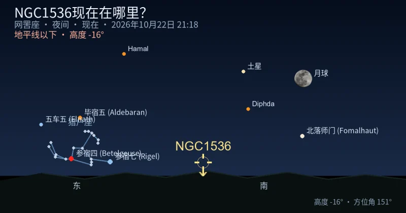 NGC1536现在在哪里?