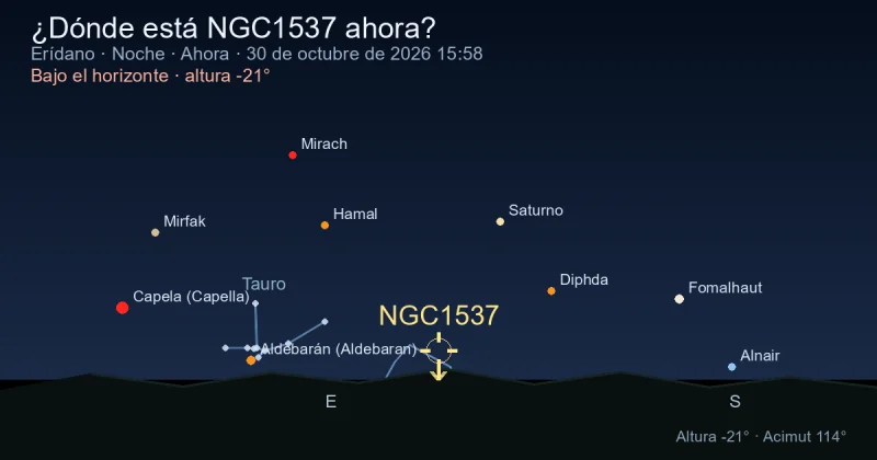 ¿Dónde está NGC1537 ahora?