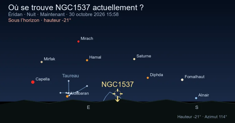 Où se trouve NGC1537 actuellement ?