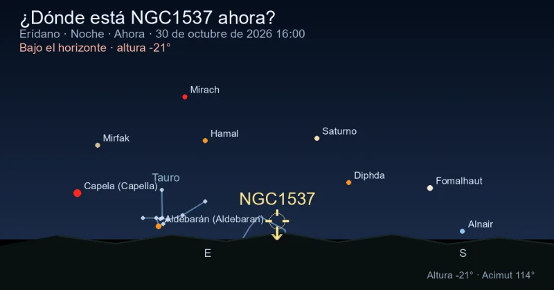 ¿Dónde está NGC1537 ahora?