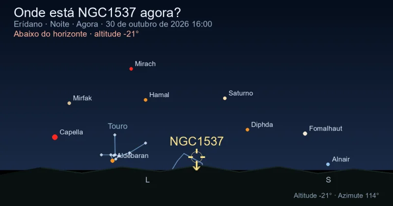 Onde está NGC1537 agora?