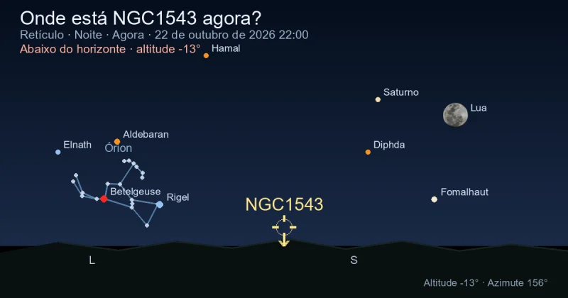 Onde está NGC1543 agora?