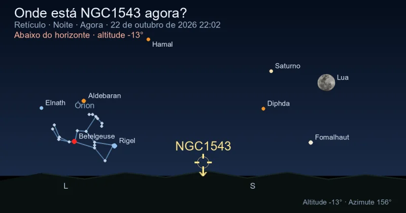 Onde está NGC1543 agora?