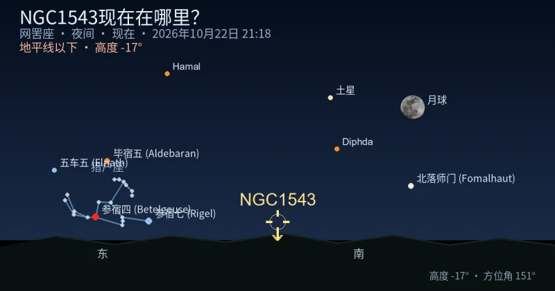 NGC1543现在在哪里?