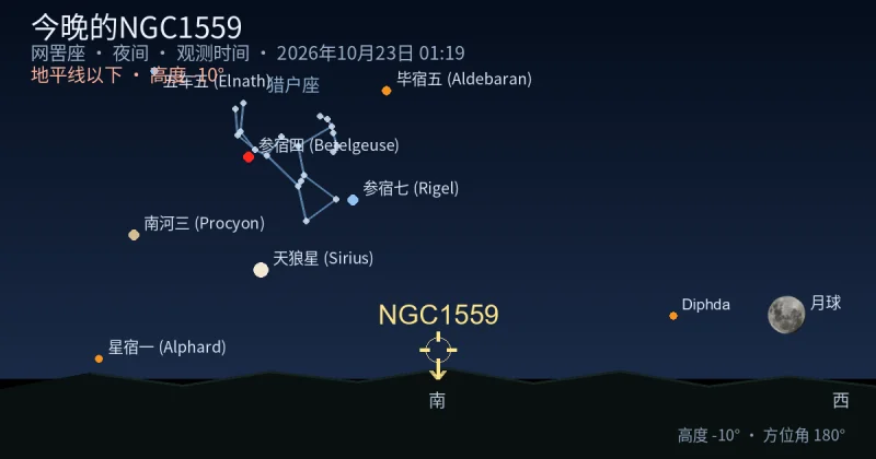 今晚的NGC1559