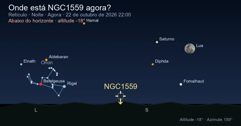 Onde está NGC1559 agora?