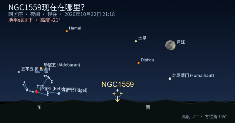 NGC1559现在在哪里?