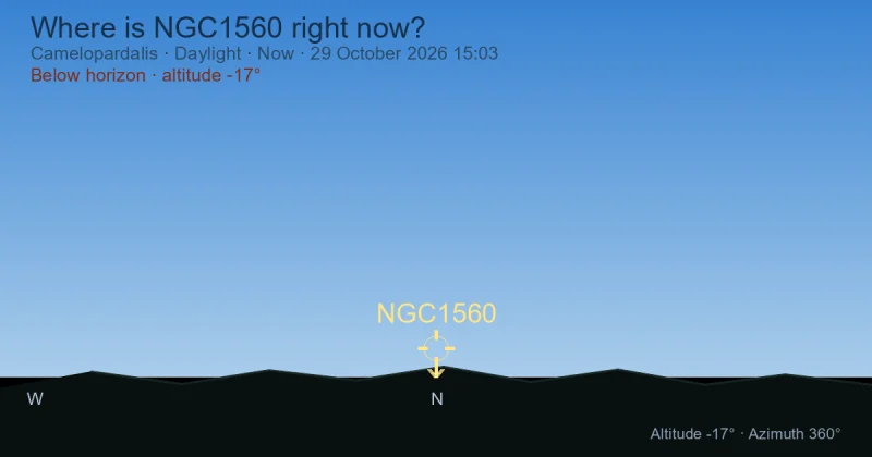 Where is NGC1560 right now?