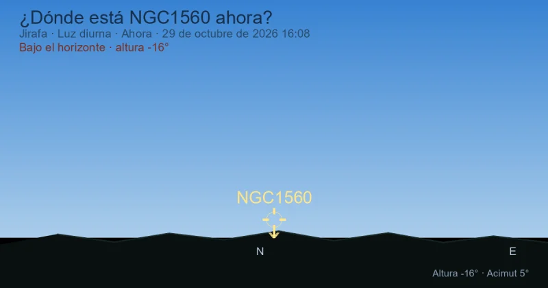 ¿Dónde está NGC1560 ahora?