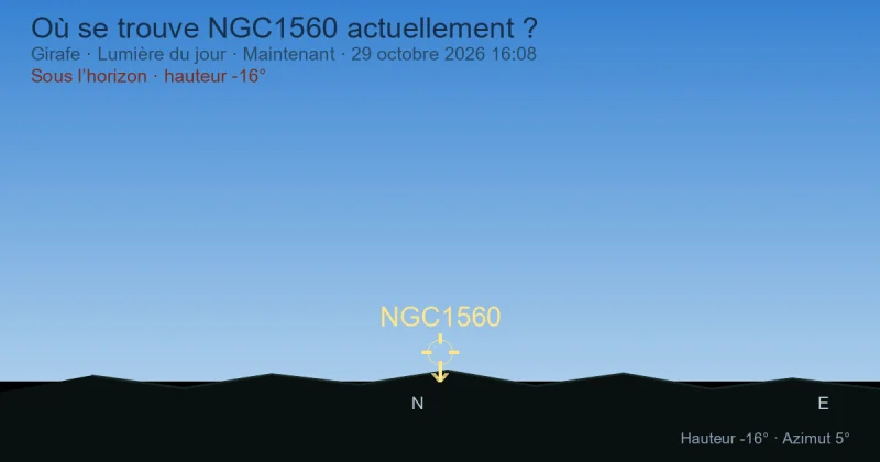 Où se trouve NGC1560 actuellement ?