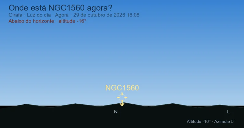 Onde está NGC1560 agora?