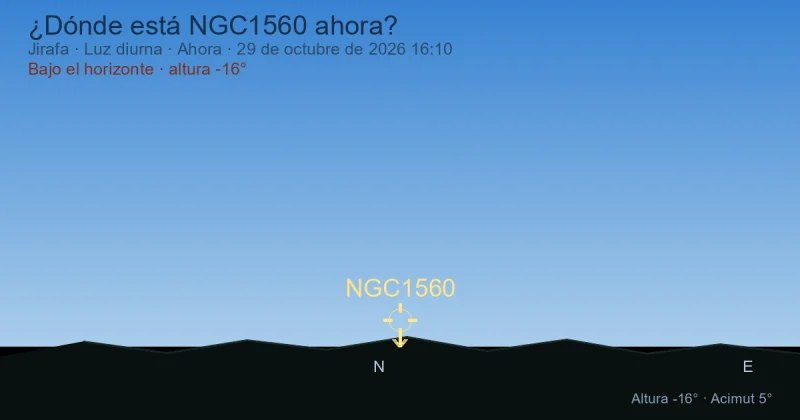 ¿Dónde está NGC1560 ahora?