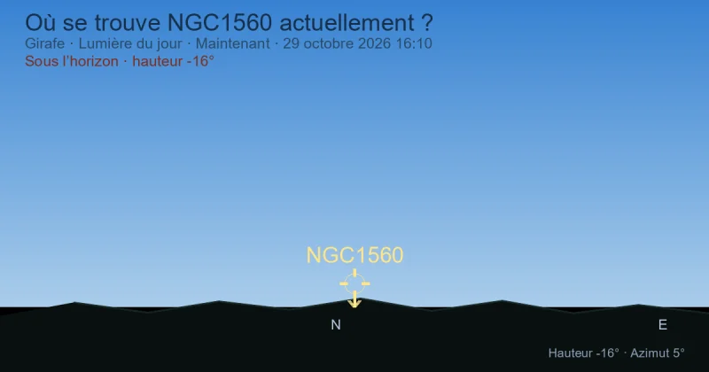 Où se trouve NGC1560 actuellement ?