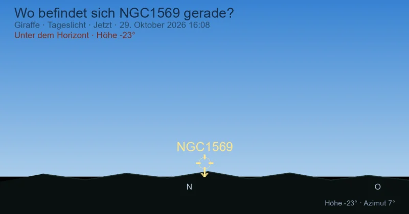Wo befindet sich NGC1569 gerade?