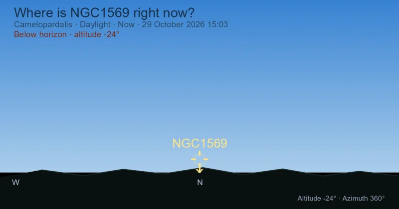 Where is NGC1569 right now?