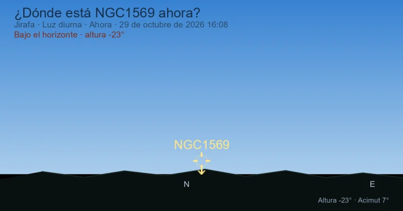 ¿Dónde está NGC1569 ahora?