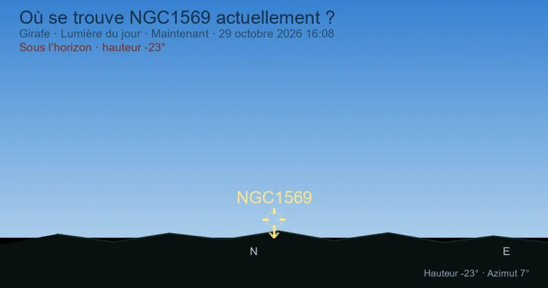 Où se trouve NGC1569 actuellement ?