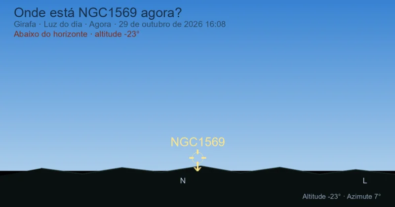 Onde está NGC1569 agora?
