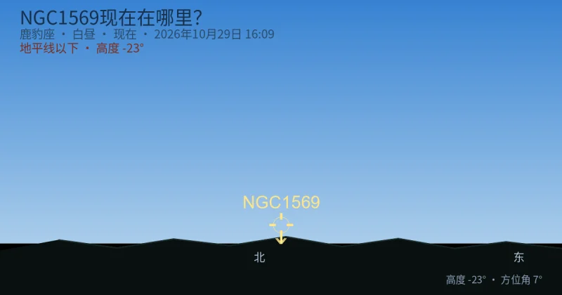 NGC1569现在在哪里？