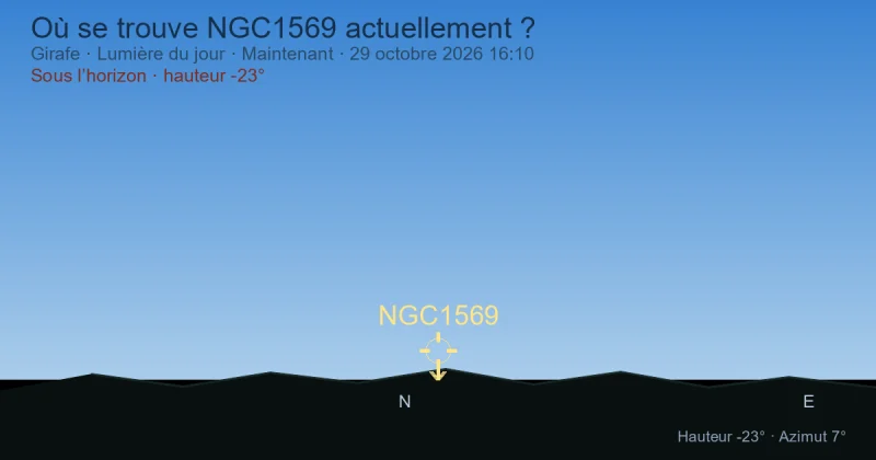 Où se trouve NGC1569 actuellement ?
