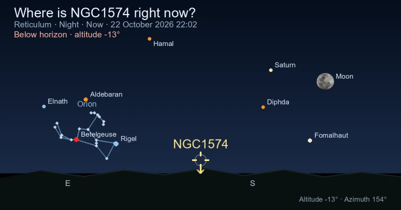 Where is NGC1574 right now?