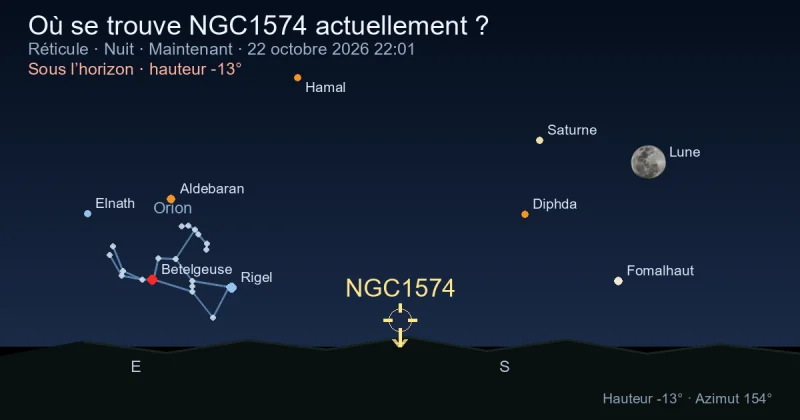 Où se trouve NGC1574 actuellement ?