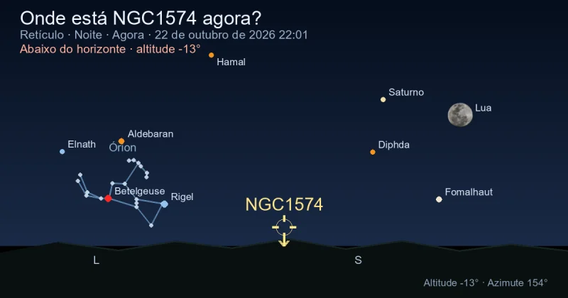 Onde está NGC1574 agora?