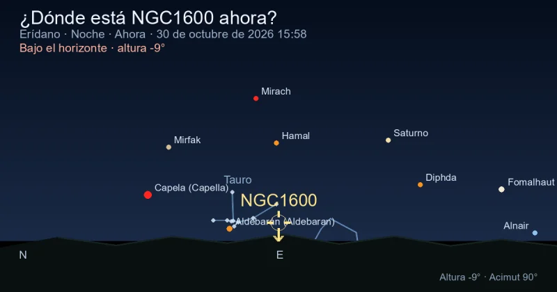 ¿Dónde está NGC1600 ahora?