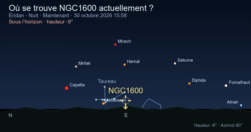 Où se trouve NGC1600 actuellement ?