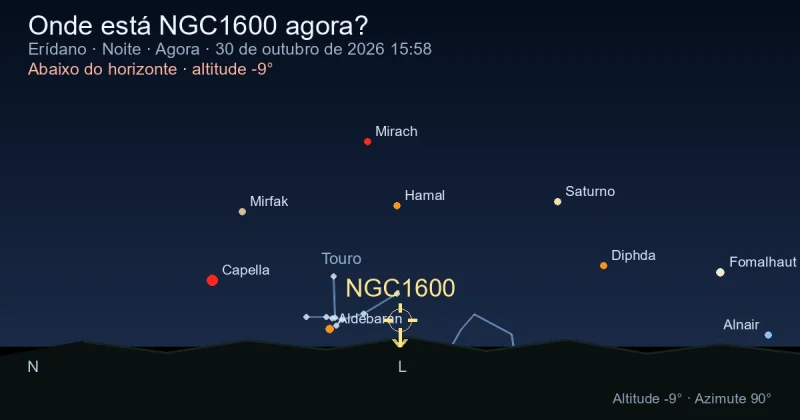 Onde está NGC1600 agora?