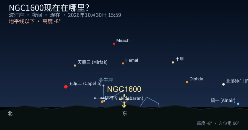 NGC1600现在在哪里？