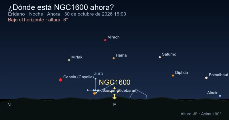 ¿Dónde está NGC1600 ahora?