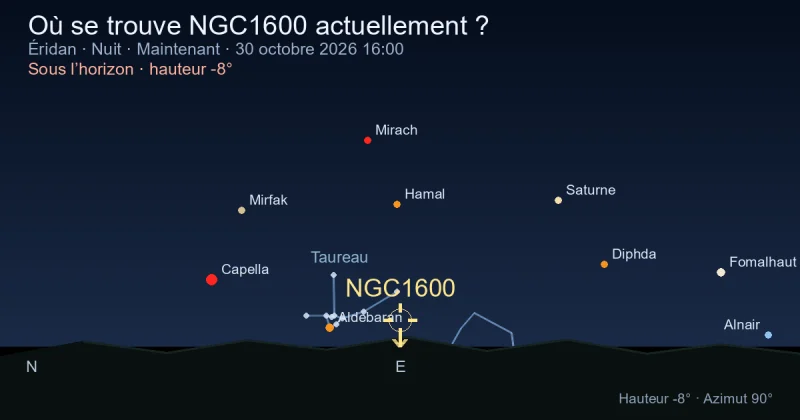 Où se trouve NGC1600 actuellement ?