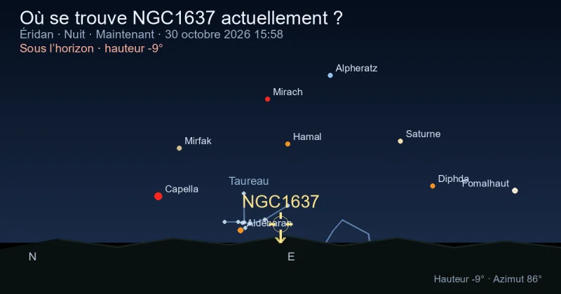 Où se trouve NGC1637 actuellement ?