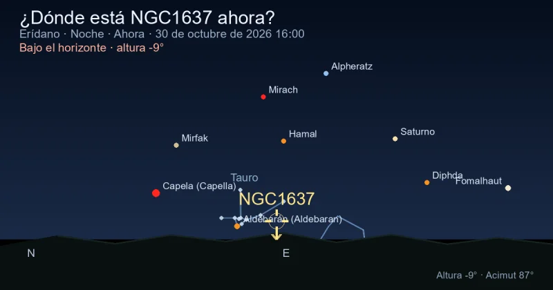 ¿Dónde está NGC1637 ahora?