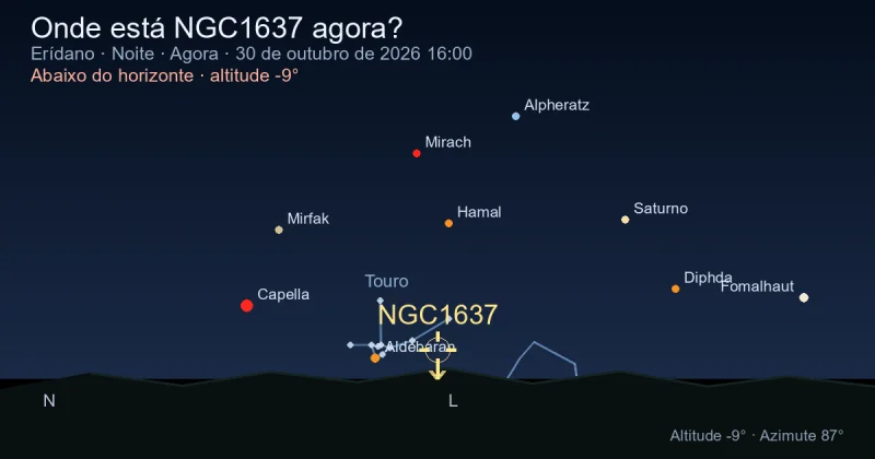 Onde está NGC1637 agora?