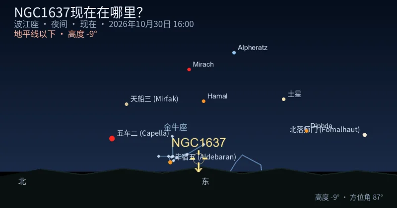 NGC1637现在在哪里?