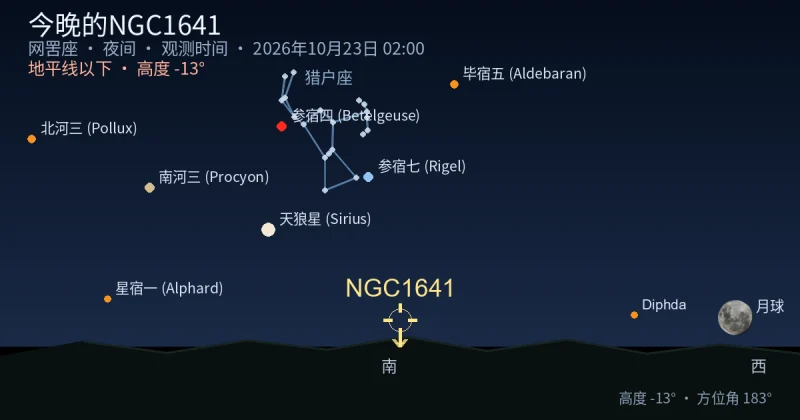 今晚的NGC1641