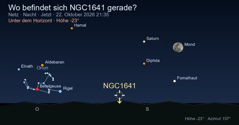 Wo befindet sich NGC1641 gerade?